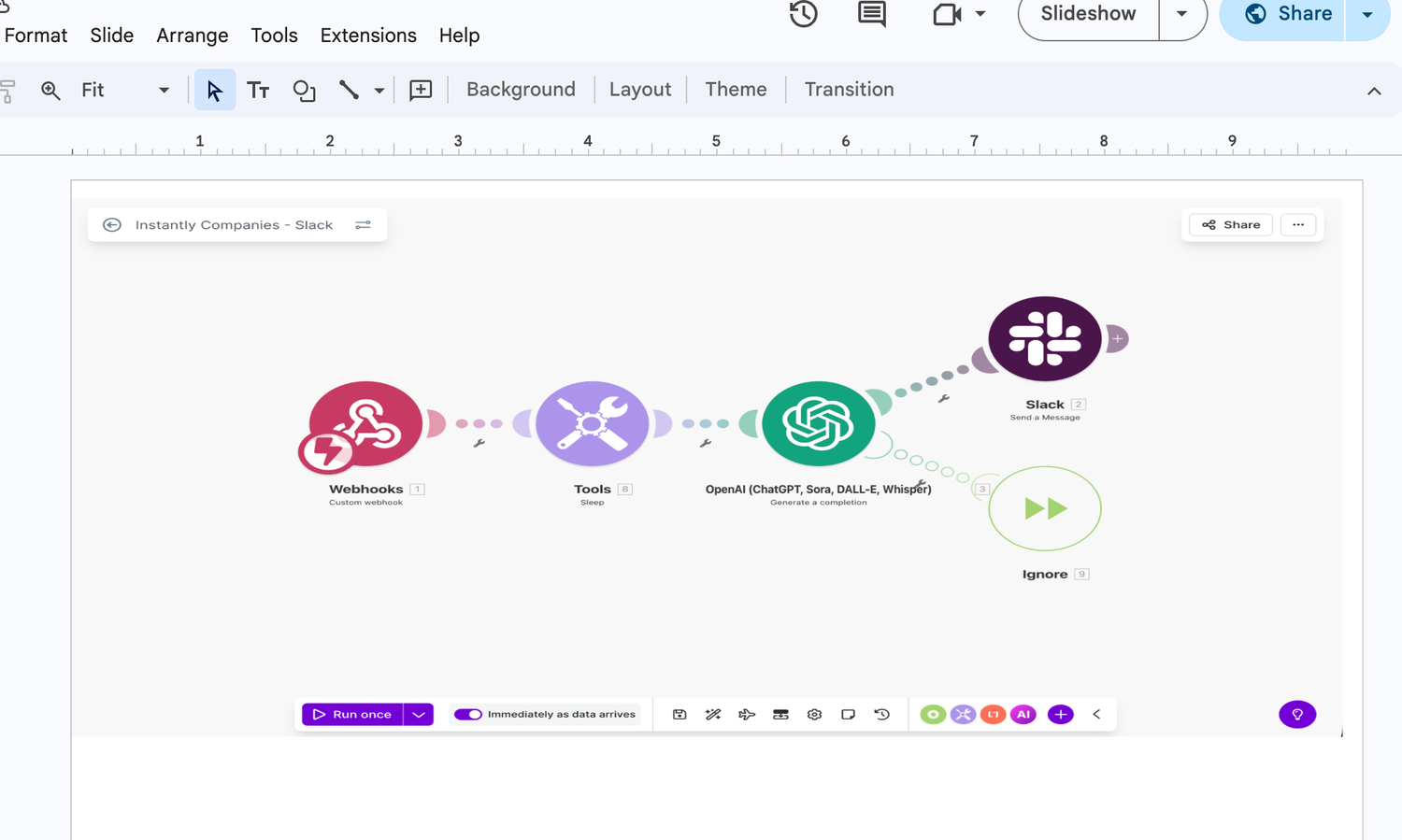 Slack workflow overview